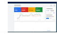 google ads campaign setup and management to maximize ROI