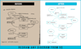 design professional layouts diagrams graphs tables charts