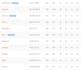 create 30 unique and high quality dutch backlinks