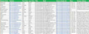 collect perfect lead generation for any industry