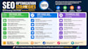 complete on page off page and technical seo optimization