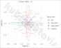 make nmds, mds, or pcoa analyses and data visualizations