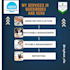 do professional bookkeeping in quickbooks online, and xero
