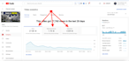 upload youtube videos, optimize title, description, tags