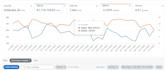create, manage and optimize amazon ppc campaigns sponsored ads