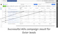 generate solar leads using facebook ads
