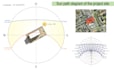 do sun path diagram of the project site