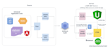 do asp dot net application design and developments