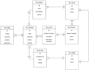 do database design and management