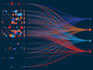 do the task related to machine learning