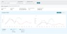manage and optimize your amazon PPC ads to lower acos and scale sales