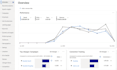 setup and manage microsoft bing ads campaign