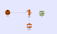 host or migrate a domain in AWS and issue SSL certificate