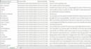 do amazon, ecommerce data scraping, real time web scraping, web data extraction