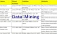 do web scrapping, linkedin lead generation, data mining