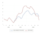 conduct a regression modeling and analysis