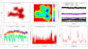 perform molecular docking, MD simulation by gromacs, and protein modeling