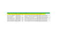 scrap google maps data entry, web scraping, and b2b lead