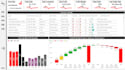 excel google sheets power bi dashboard, pivot table, data visualization analyst