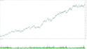 code your custom strategy into a mt5 trading bot