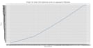 do genetic algorithm, ann, cnn, and optimization tasks in python in 24 hours