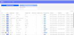 develop a retool application admin dashboard internal app