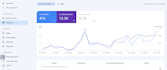 create 30 web stories ranked on google discover