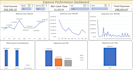 create urgent dashboard, data report and data visualization on tableau