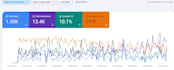 perform advanced SEO on your website