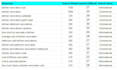 research low compititive high demanding longtail keywords