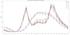 do time series analysis and forecast modeling in python