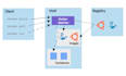 be your azure devops developer, consultant and cloud architect