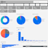 create looker studio or google data studio dashboard