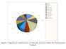 do qualitative analysis using nvivo