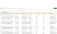 do b2b lead generation, linkedin or targeted leads for any industry