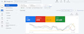 setup, optimize and manage your google ads PPC campaigns