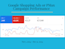 audit google ads account to improve campaign performance