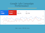 audit google ads account to improve campaign performance