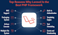 be your senior PHP developer, backend developer, or a laravel developer