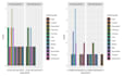 help you conduct basic data visualisation in r