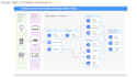 be your azure, gcp, devops, cicd pipeline consultant and AWS cloud architect