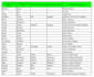 do data cleaning, editing sorting, or separate excel or CSV