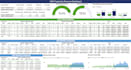 do power bi dashboards reports