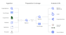 be your data engineer experienced in bigquery, python, appscript and gcp