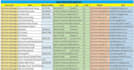 do data entry b2b lead generation and web research expert