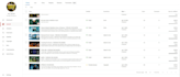 do youtube channel create and video upload