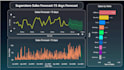 make dashboards to represent data