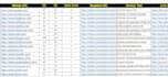 high authority web 2 0 backlinks