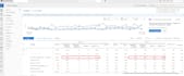 setup google shopping ads and performance max campaign