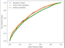 build machine learning, deep learning  projects using python